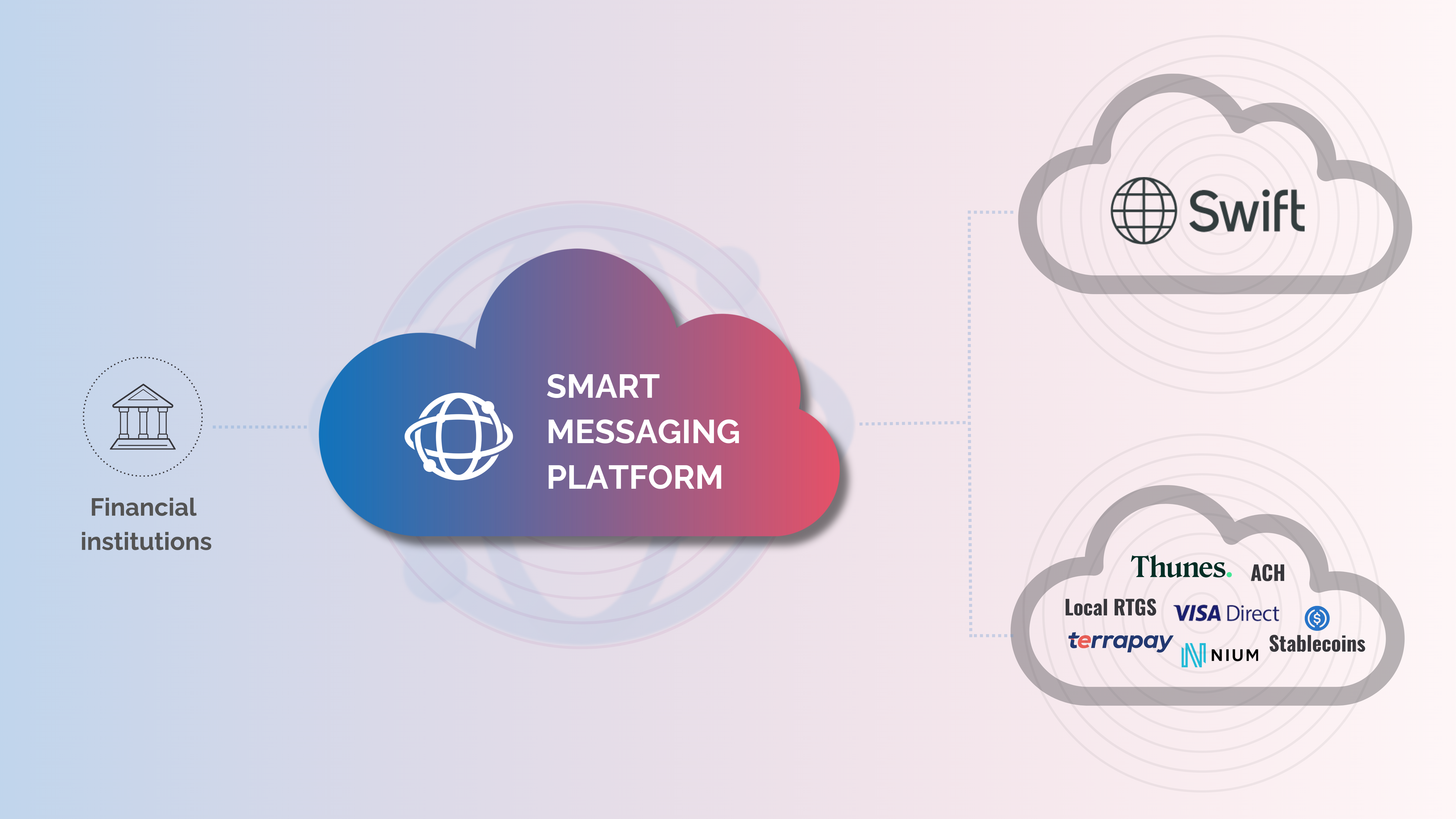 Advantages of the SMP